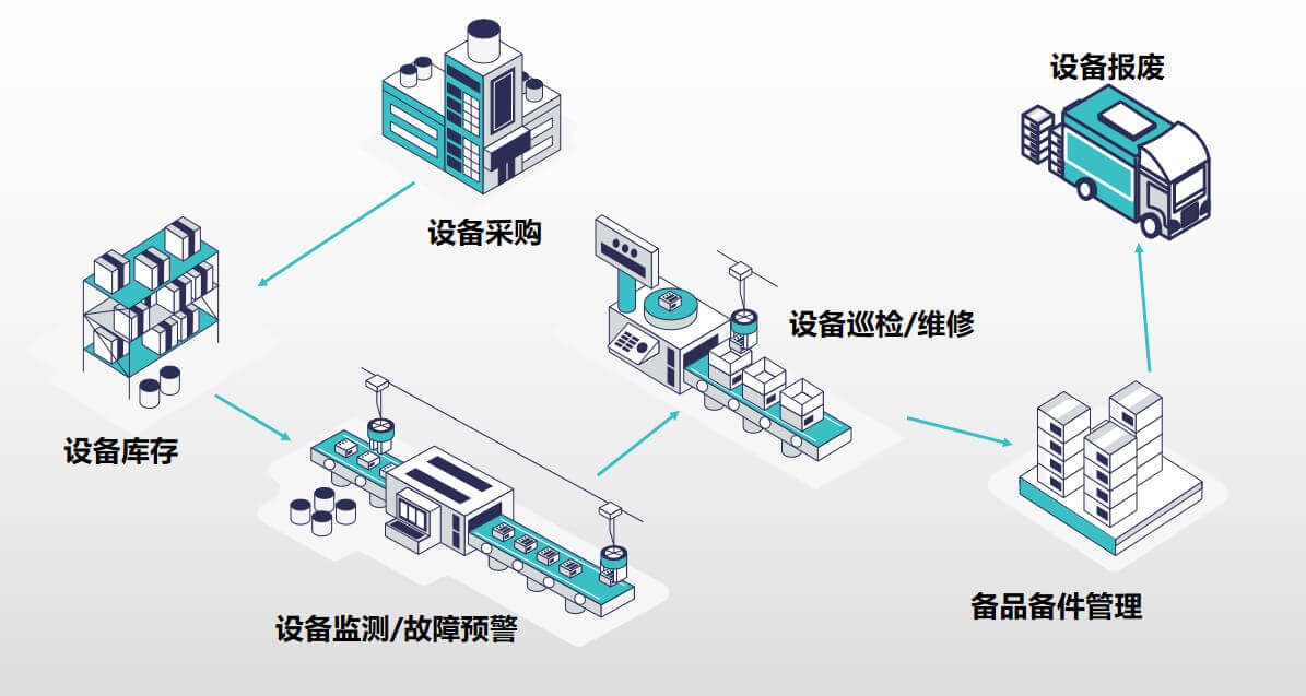 設備管理
