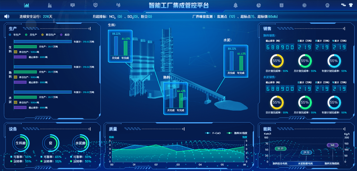 產線可視化