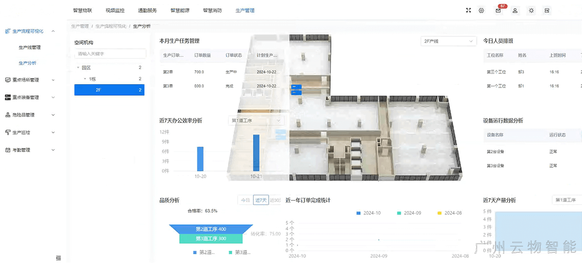 華為智慧工廠生產線可視化