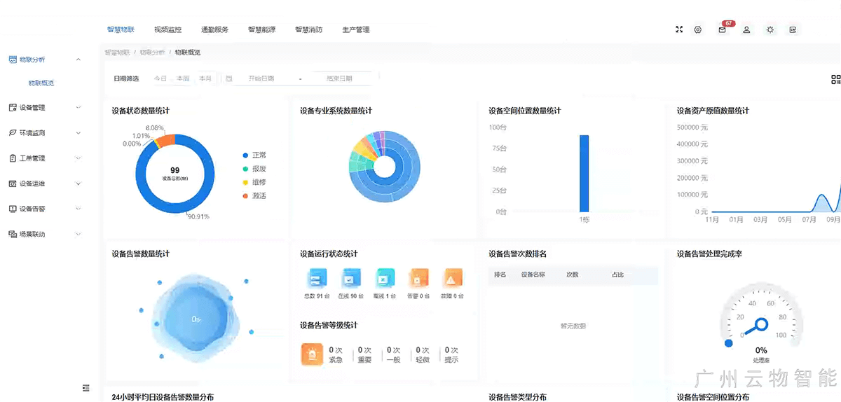 華為智慧工廠物聯分析