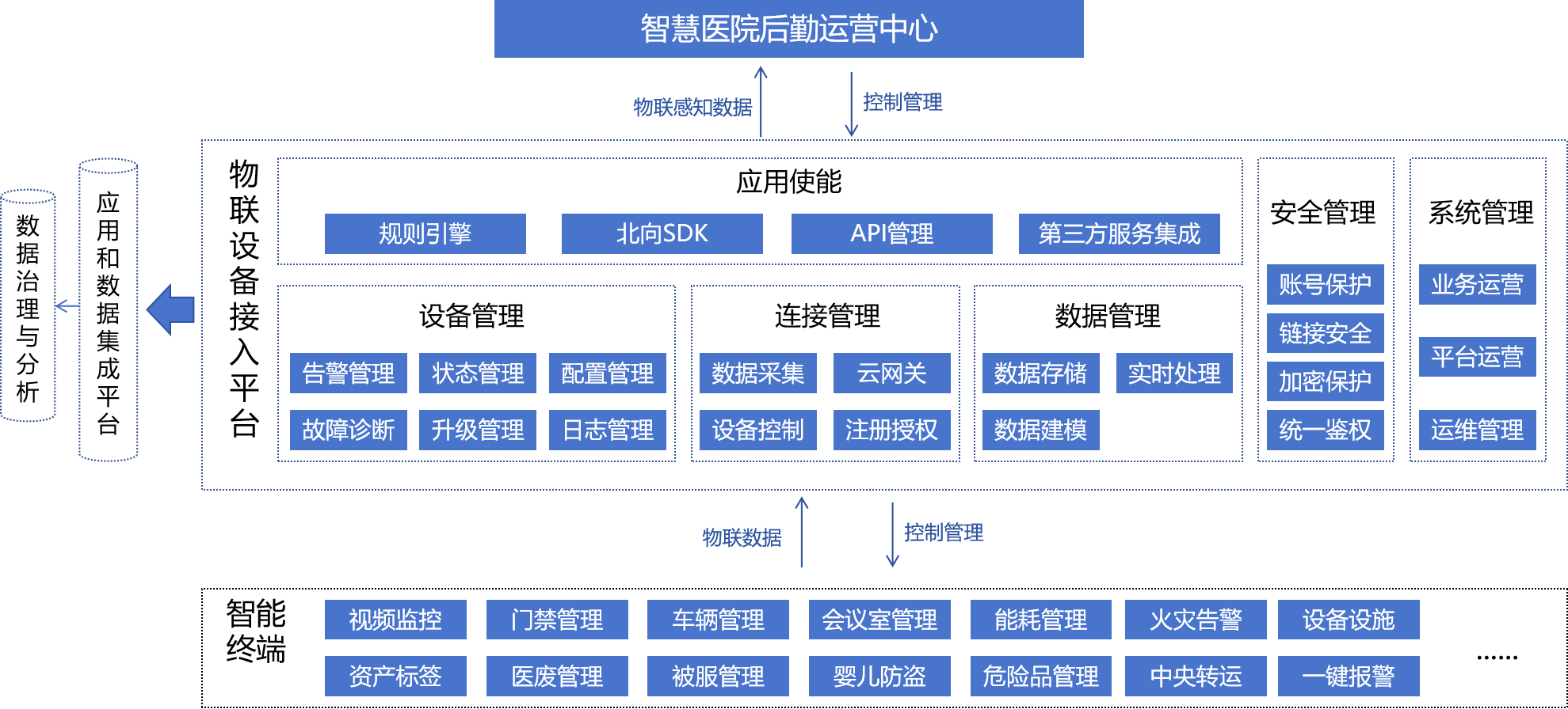 智慧醫(yī)院